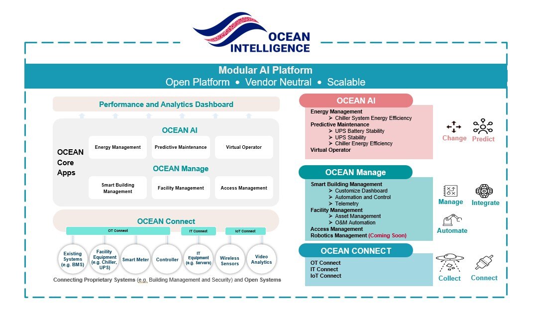 OCEAN Intelligence | AI-driven Open Data Platform that Elevates ...