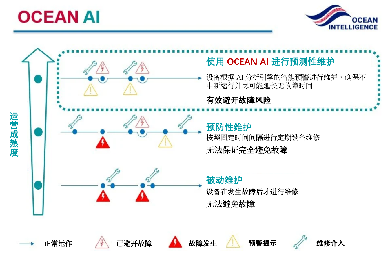 Predictive Maintenance_OCEAN_AI_SC