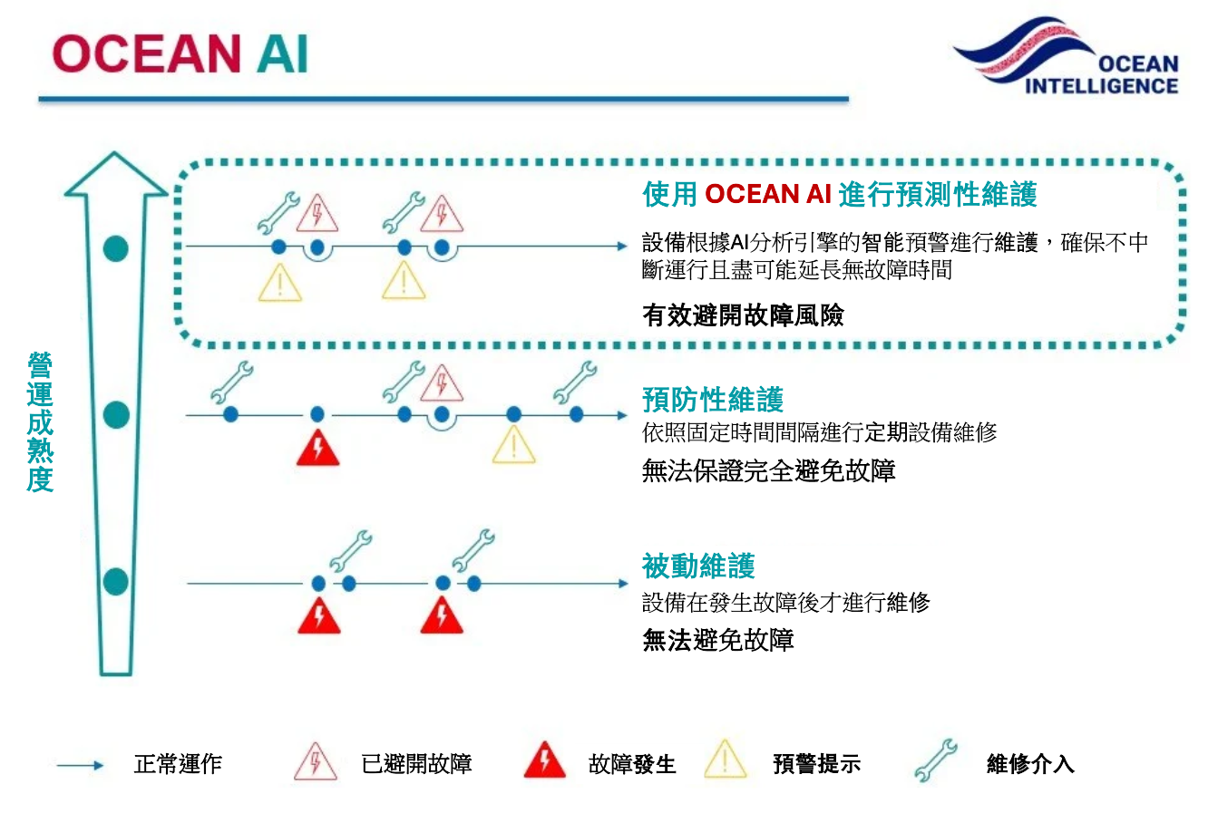 Predictive Maintenance_OCEAN_AI_TC